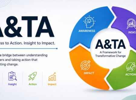 A&TA: Awareness to Action Framework