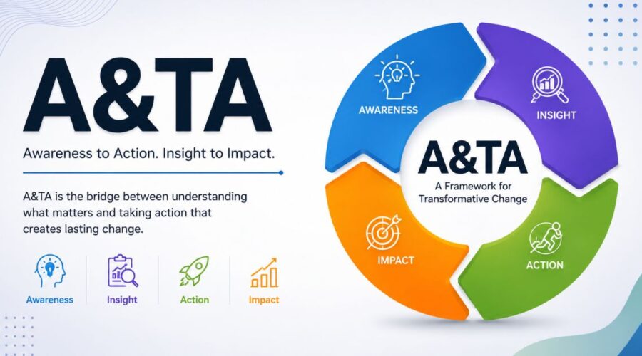A&TA: Awareness to Action Framework