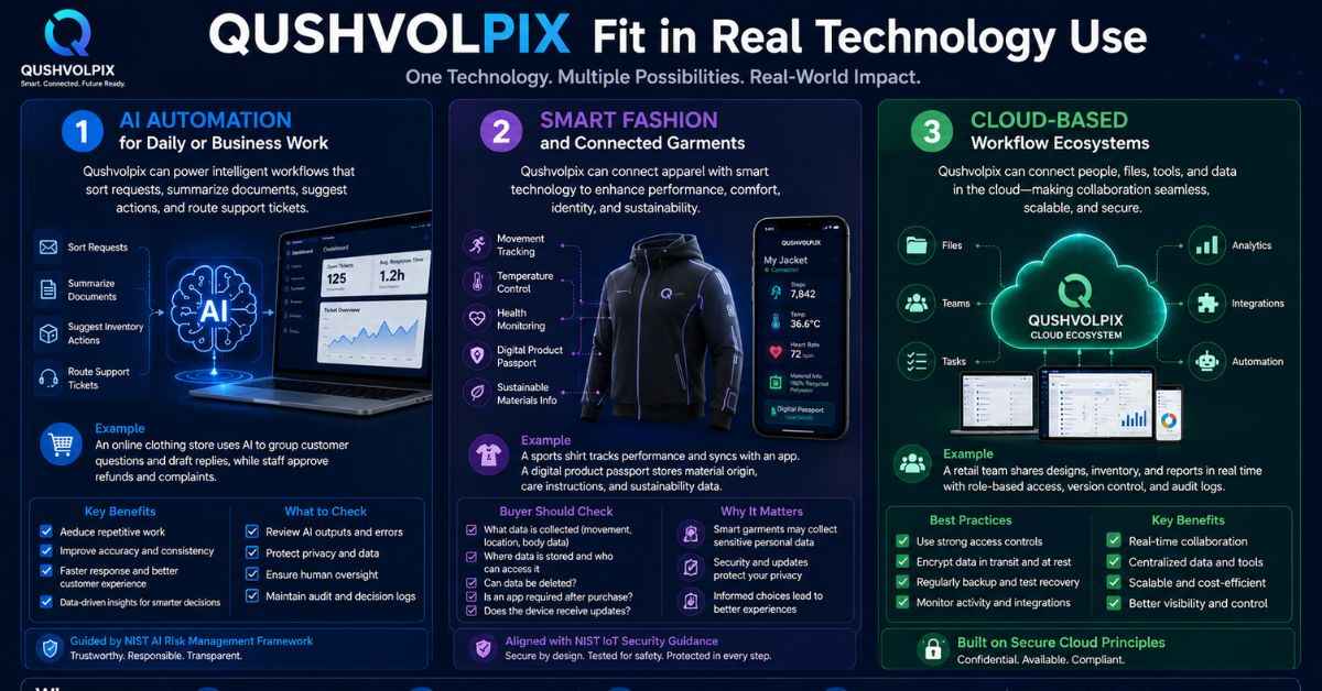 Qushvolpix: AI, Smart Tech and Cloud Uses
