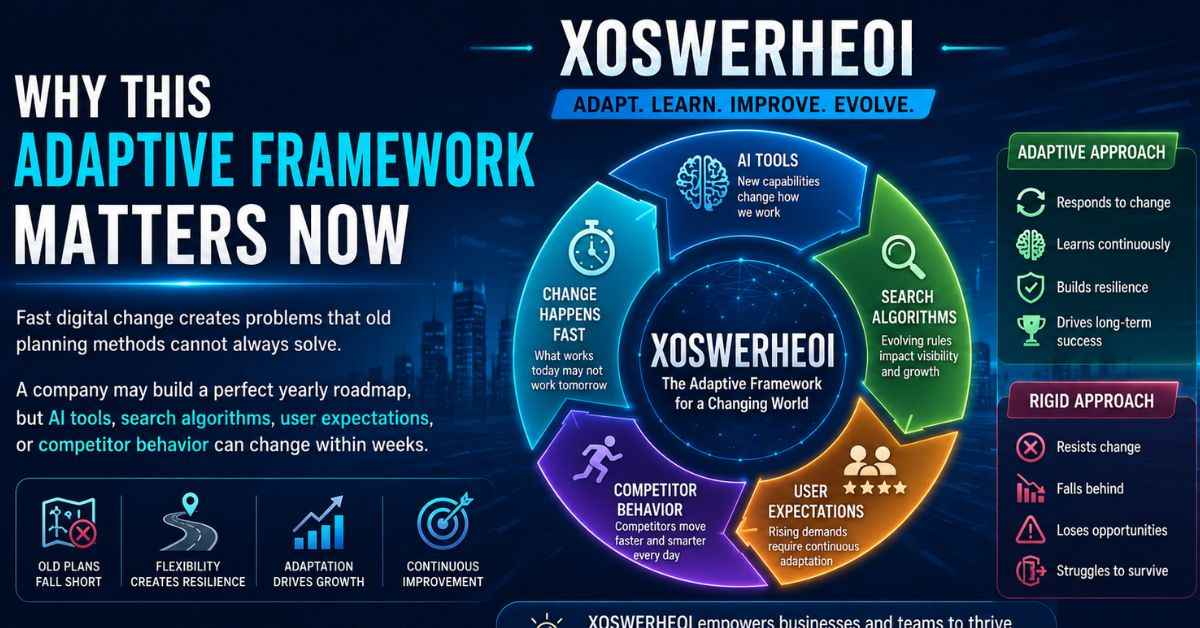 Xoswerheoi: Adaptive Problem Solving Guide