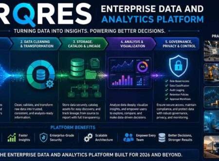 XRQRES Explained: Features, Risks and Buyer Guide