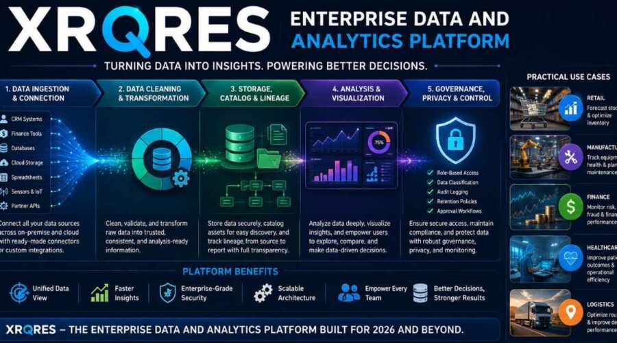 XRQRES Explained: Features, Risks and Buyer Guide