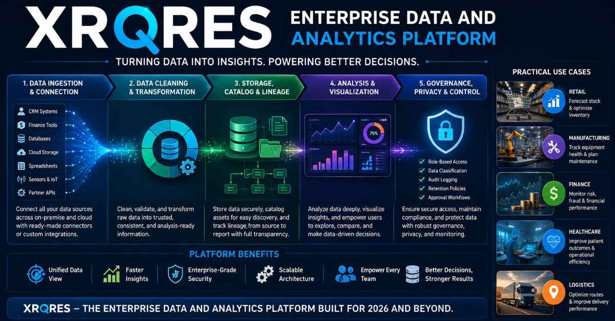 XRQRES Explained: Features, Risks and Buyer Guide